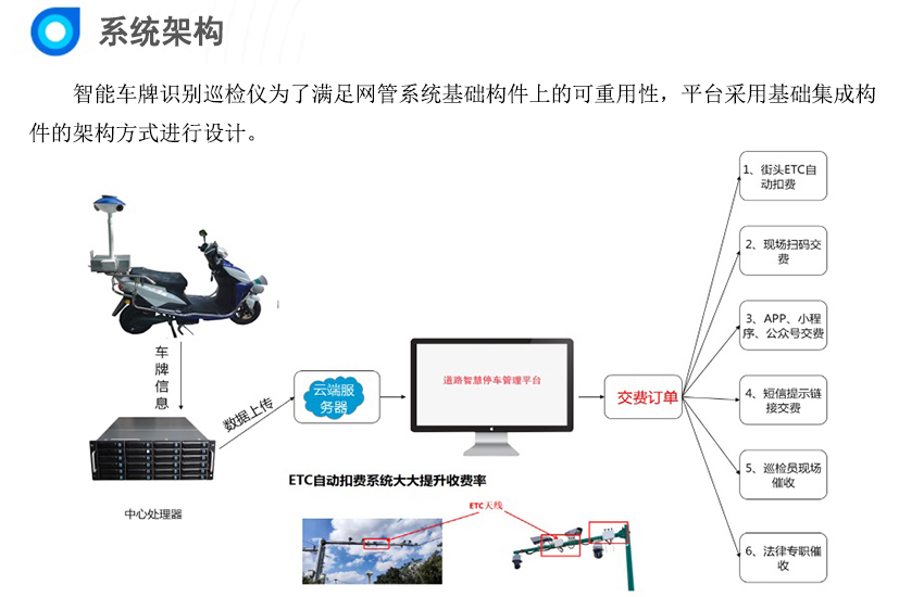 (6)系統架構.jpg